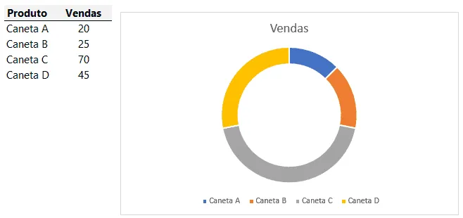 Como Criar Gráficos no Excel - Barras, Colunas Linhas, Pizza e Rosca