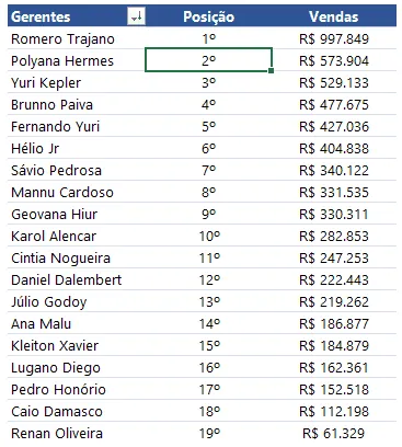 Como fazer um ranking numerado com tabela dinâmica no Excel 19
