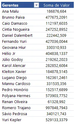 Como fazer um ranking numerado com tabela dinâmica no Excel 3