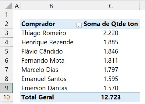 Segmentação Várias Tabelas 2
