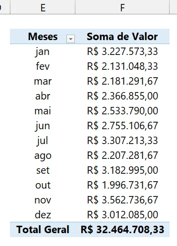 Segmentação Várias Tabelas 3