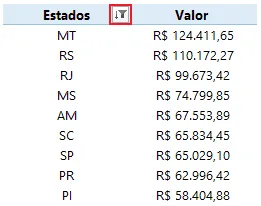 Como filtrar corretamente nas tabelas dinâmicas 8