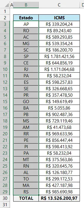 dados repetidos excel 2