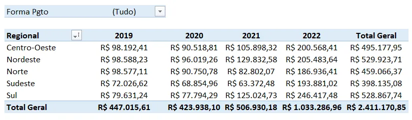 Mostrar Páginas do Filtro de Relatório da Tabela Dinâmica 1