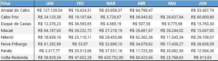 maior mês excel 1