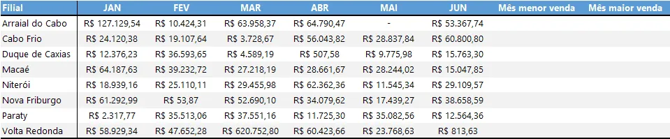 maior mês excel 2
