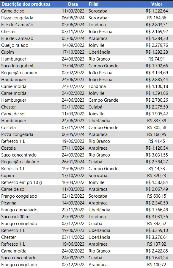 Como somar colunas dinâmicas no Excel (colunas variáveis) 2