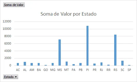 Como usar a Análise rápida no Excel 11