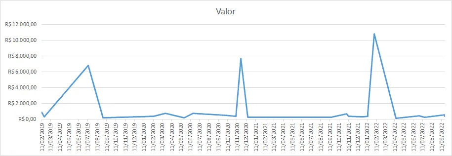 Como usar a Análise rápida no Excel 8