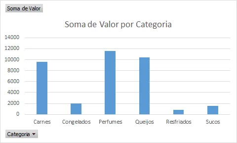 Como usar a Análise rápida no Excel 9
