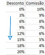 Como usar o PROCV no Excel (VLOOKUP) 12