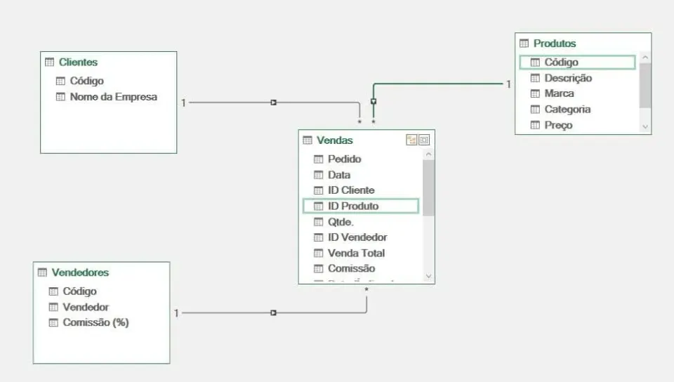 power pivot excel 6