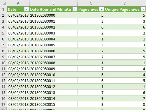 Conectar google analytics no Excel 14