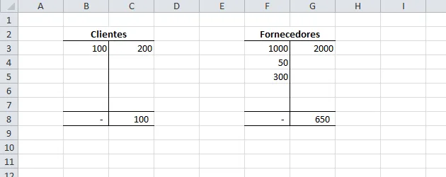Excel VBA – Criar razonetes ou contas T automaticamente