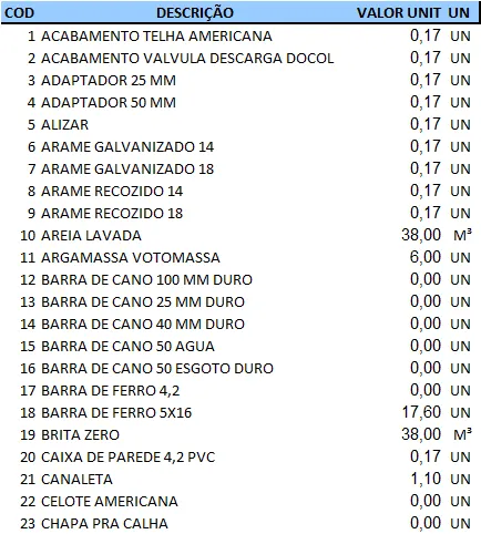 controle de materiais de obras