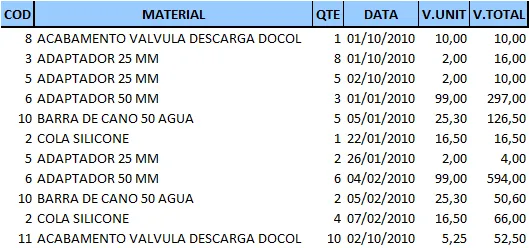 planilha de material de construcao de obra