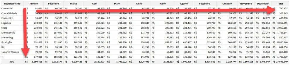 o que é tabela cruzada no excel
