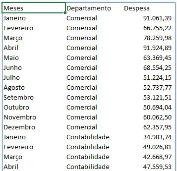 tabela cruzada para tabela