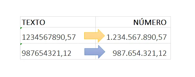 Converter texto em número no Excel