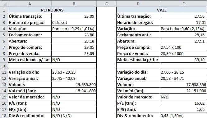 Excel obter dados externos da Web