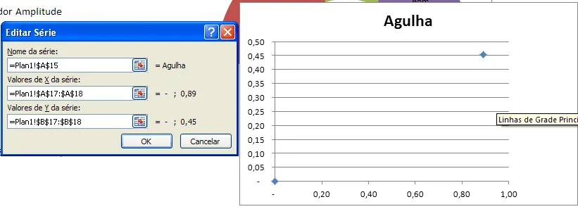 Dados do Gráfico de Agulha