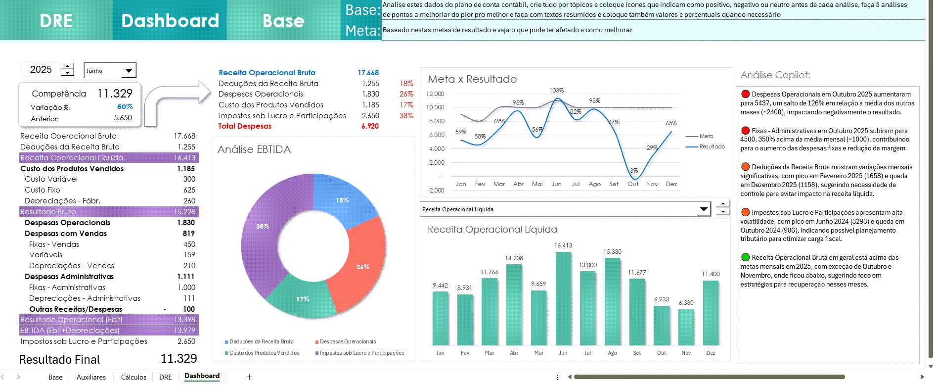 Dashboard com análise com IA Integrada no Excel 1