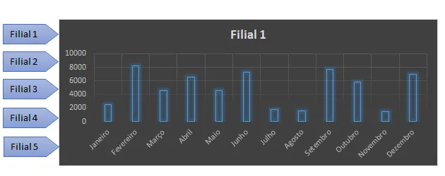 Dashboard com link dinâmico