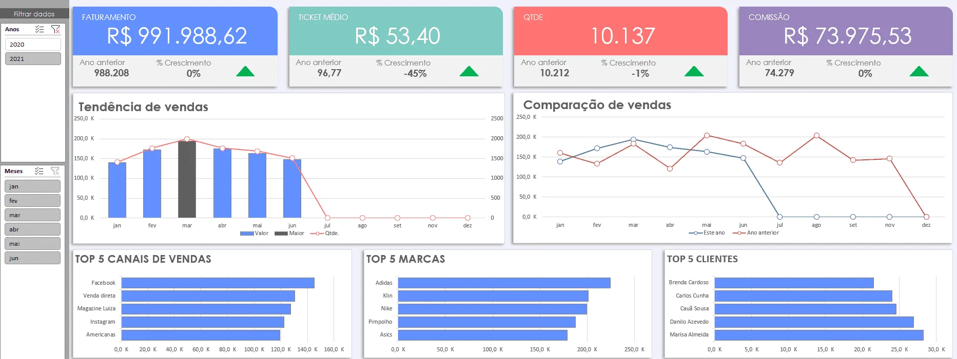 planilha de vendas e estoque excel