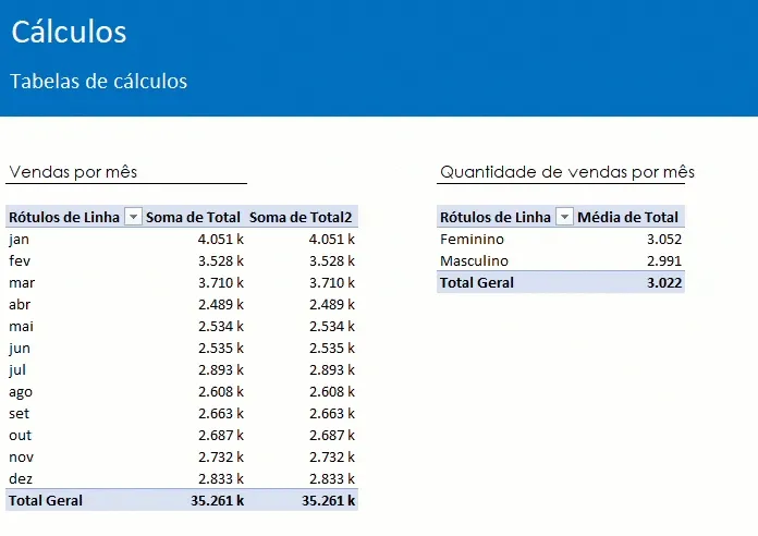 Dashboard de vendas excel 2