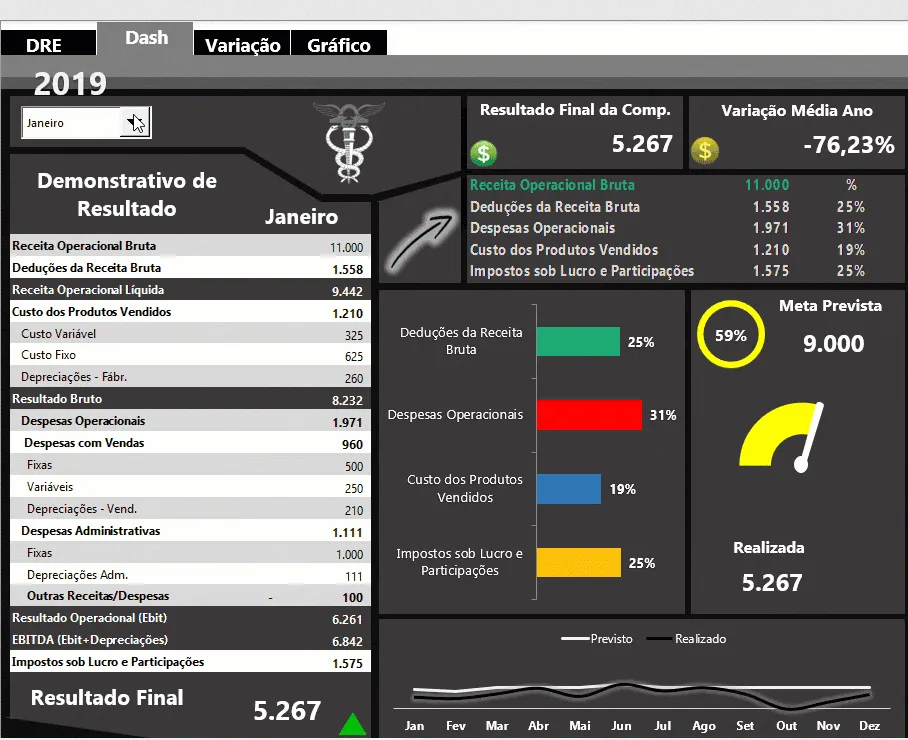 Dashboard DRE Excel 1