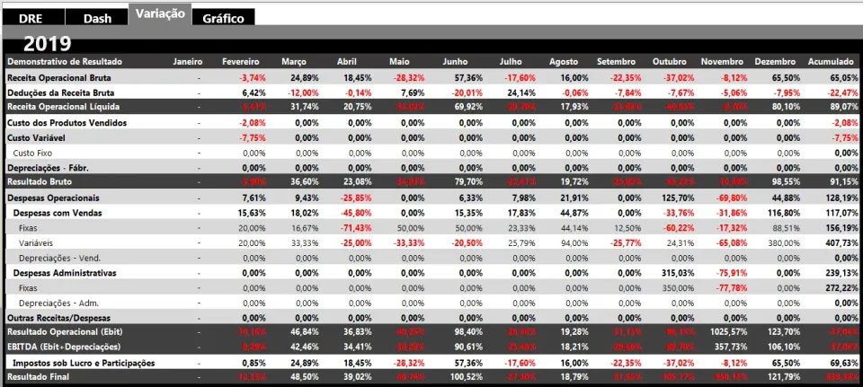 Dashboard DRE Excel 3