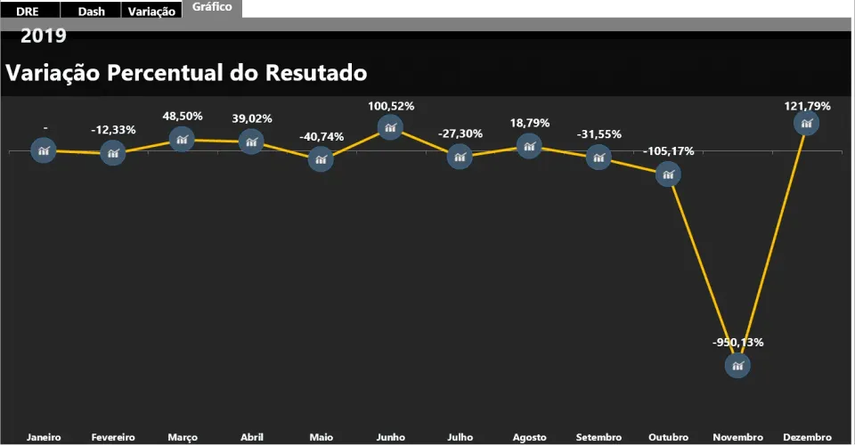 Dashboard DRE Excel 4