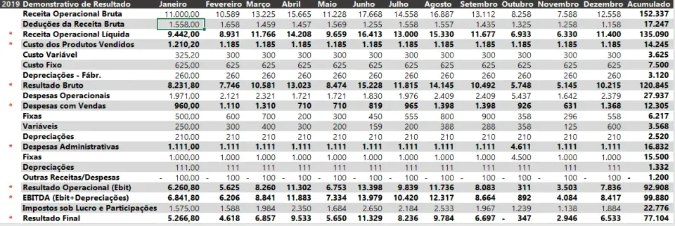 Dashboard DRE Excel 5