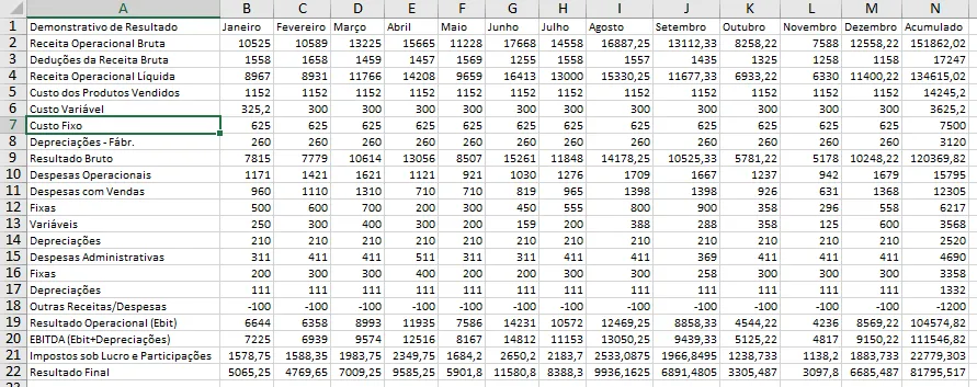 Dashboard DRE Excel 6