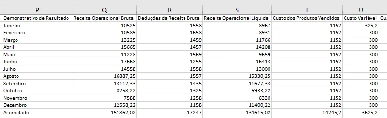 Dashboard DRE Excel 7