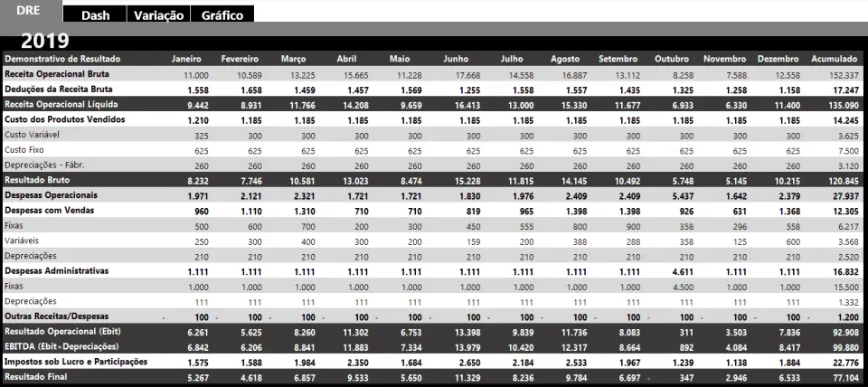 Dashboard DRE Excel