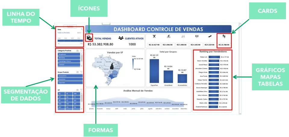 dashboard Excel