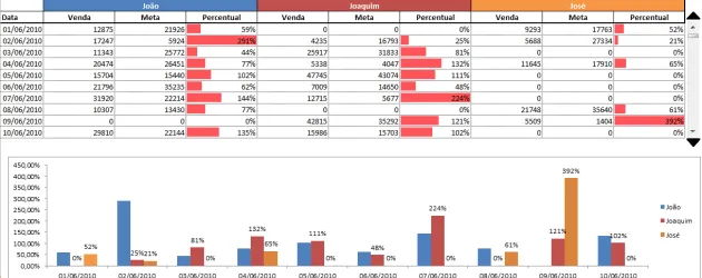 Coletânea de artigos sobre Dashboards do Guia do Excel