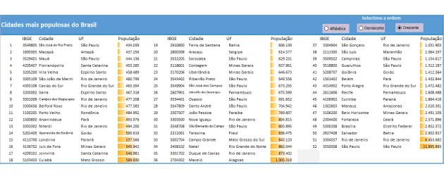 Dashboard ordem dinâmica