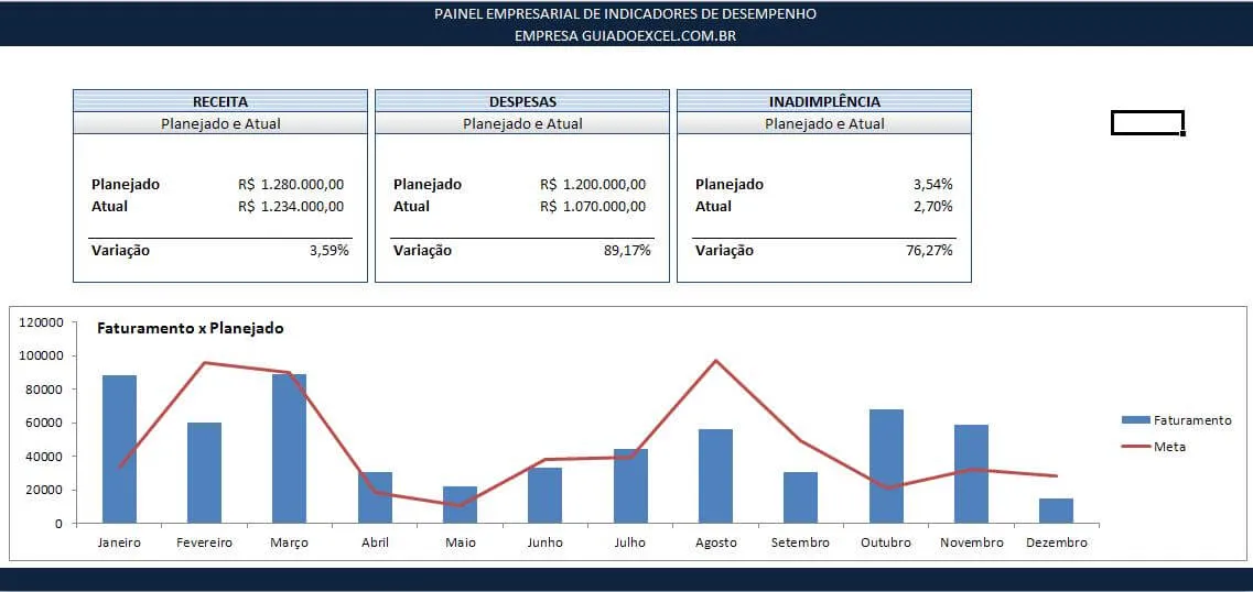 Dashboard - Painel de Indicadores Empresariais