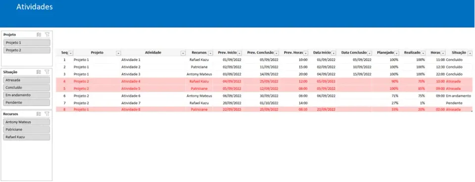 Dashboard Projetos Excel 3