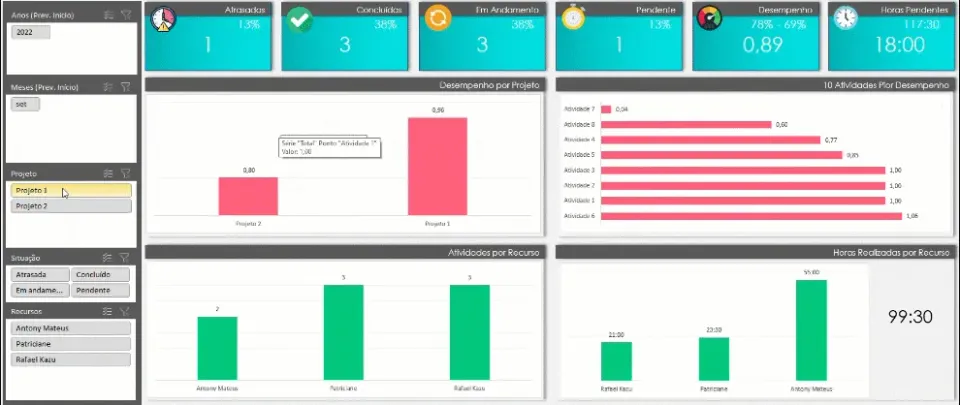 Dashboard Projetos Excel 5