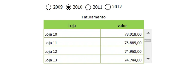 Dashboard - Planilha com Ano e Barra de Rolagem