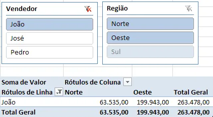 Segmentação de dados