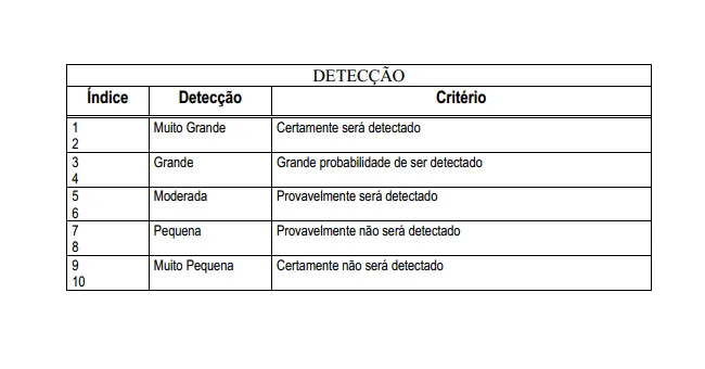 Deteccao