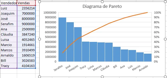 Diagrama de pareto Excel 2016