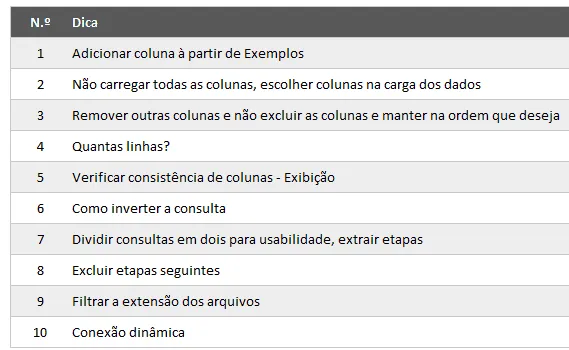 Dicas Power Query 1