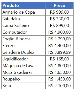 máximo maior excel 1