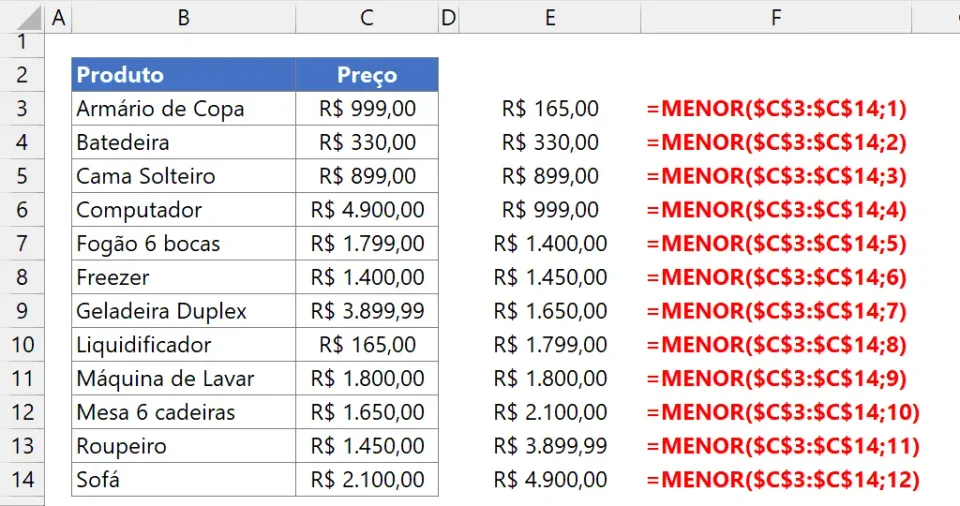 mínimo menor excel 4