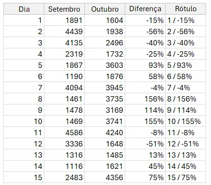 Trocar o gráfico ao passar o mouse excel 3